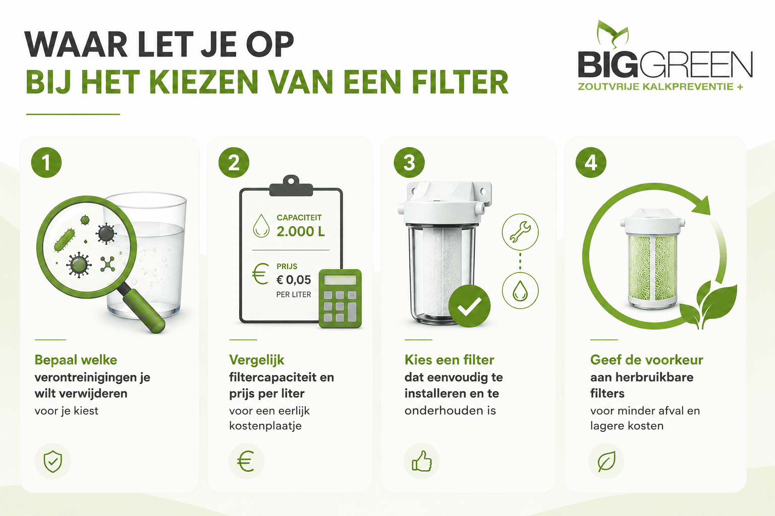 waar let je op bij het kiezen van een filter